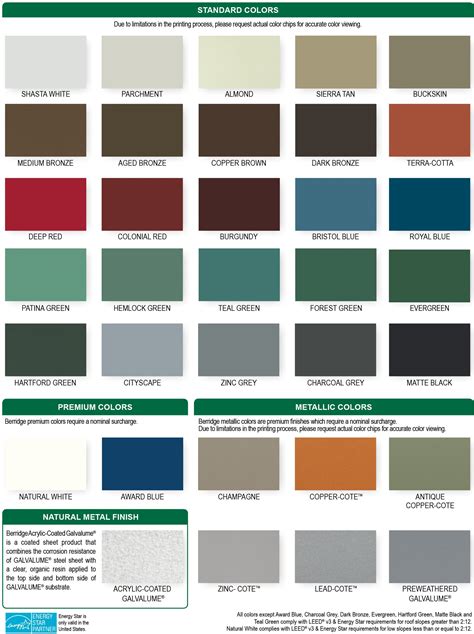 lyon sheet metal|lyons metal roofing color chart.